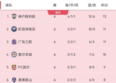 西甲直播_西甲直播在线观看_西甲直播在线观看无插件